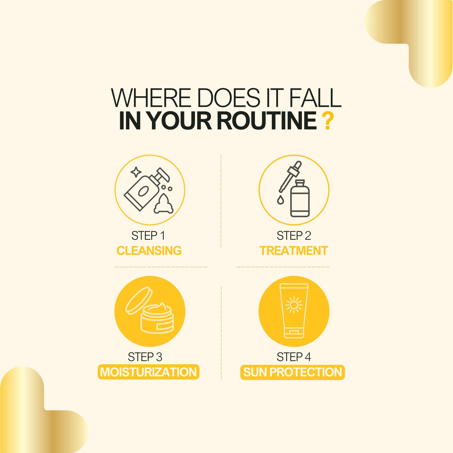 Sunscreen SPF 50 PA++++ | With Ceramides & Collagen | Moisturise + Protect | Broad Spectrum | 100ml